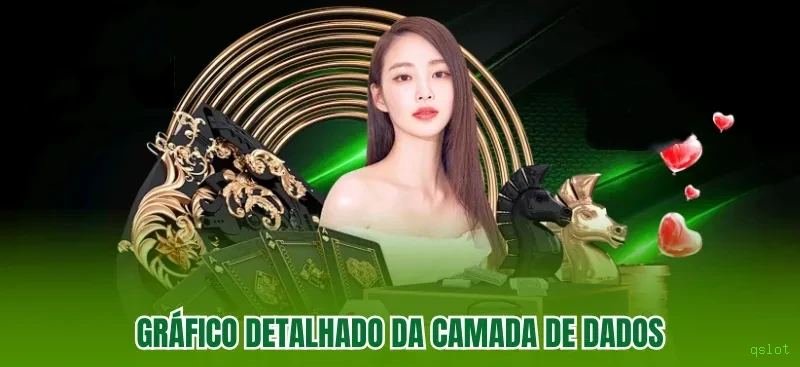 Acesso Web